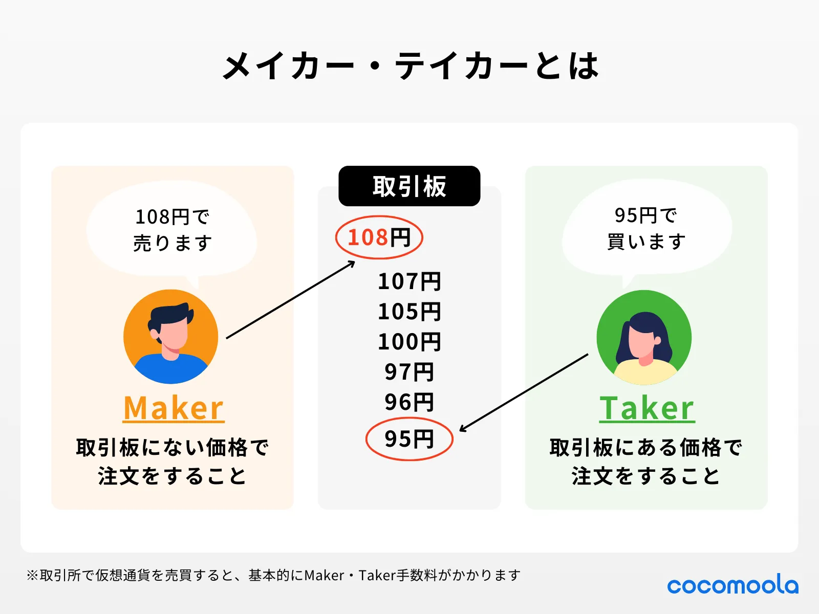 メイカー・テイカーとは解説画像