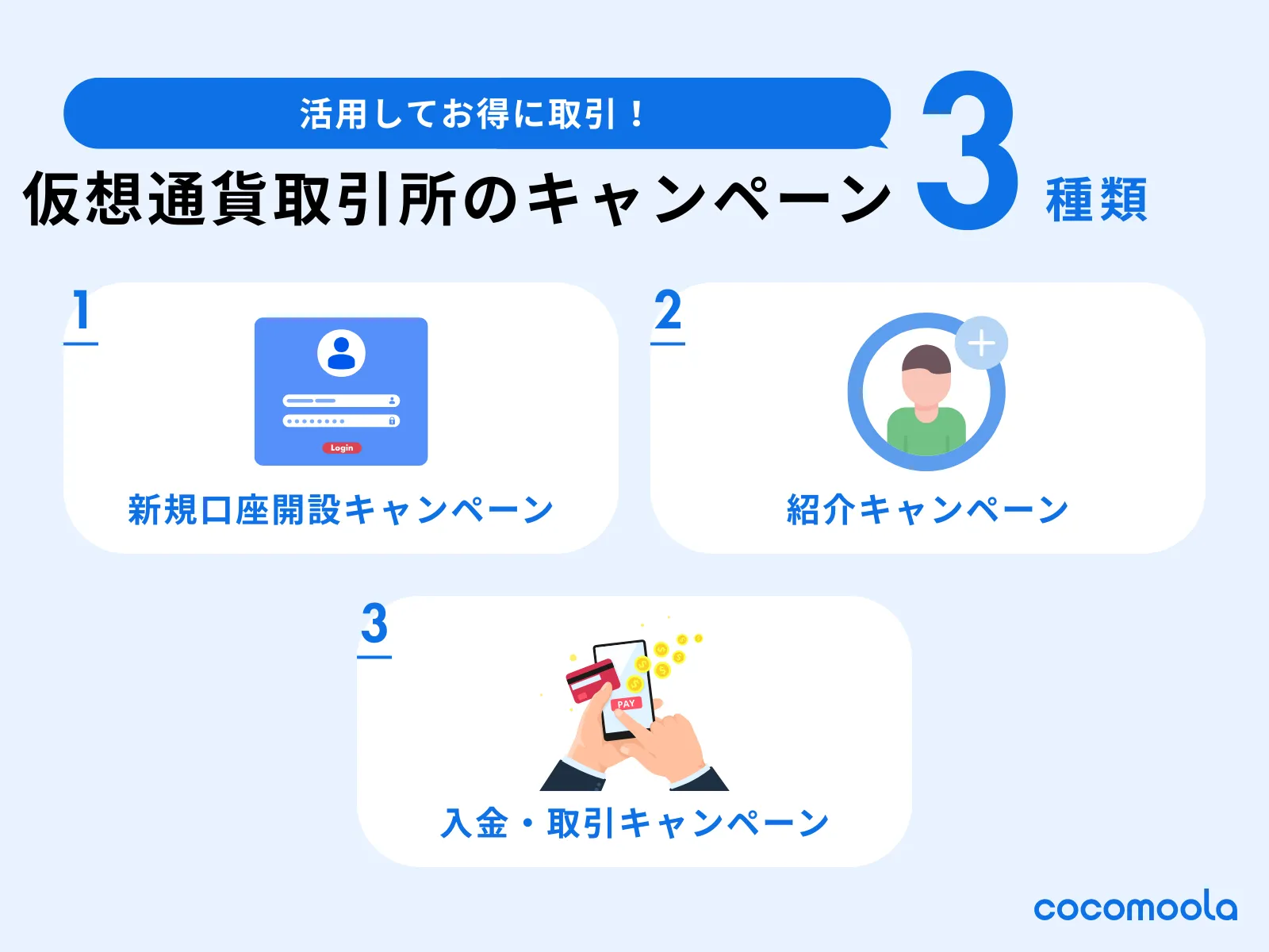 仮想通貨取引所が開催するキャンペーンの種類の解説画像