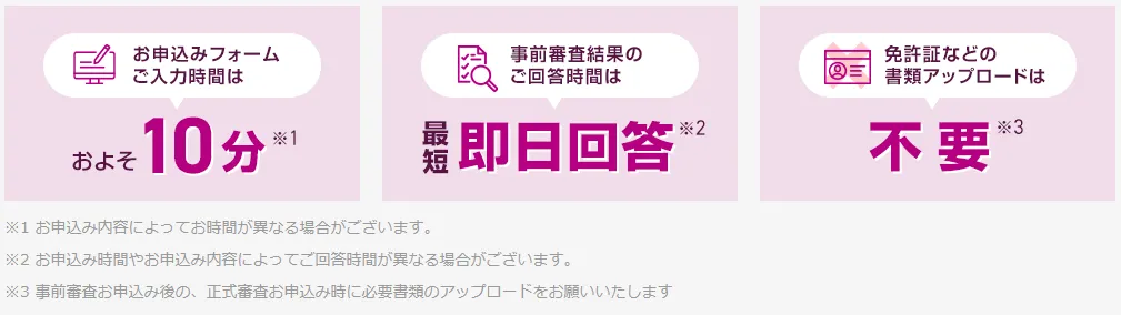 住宅ローン事前審査｜イオン銀行申込みの説明.