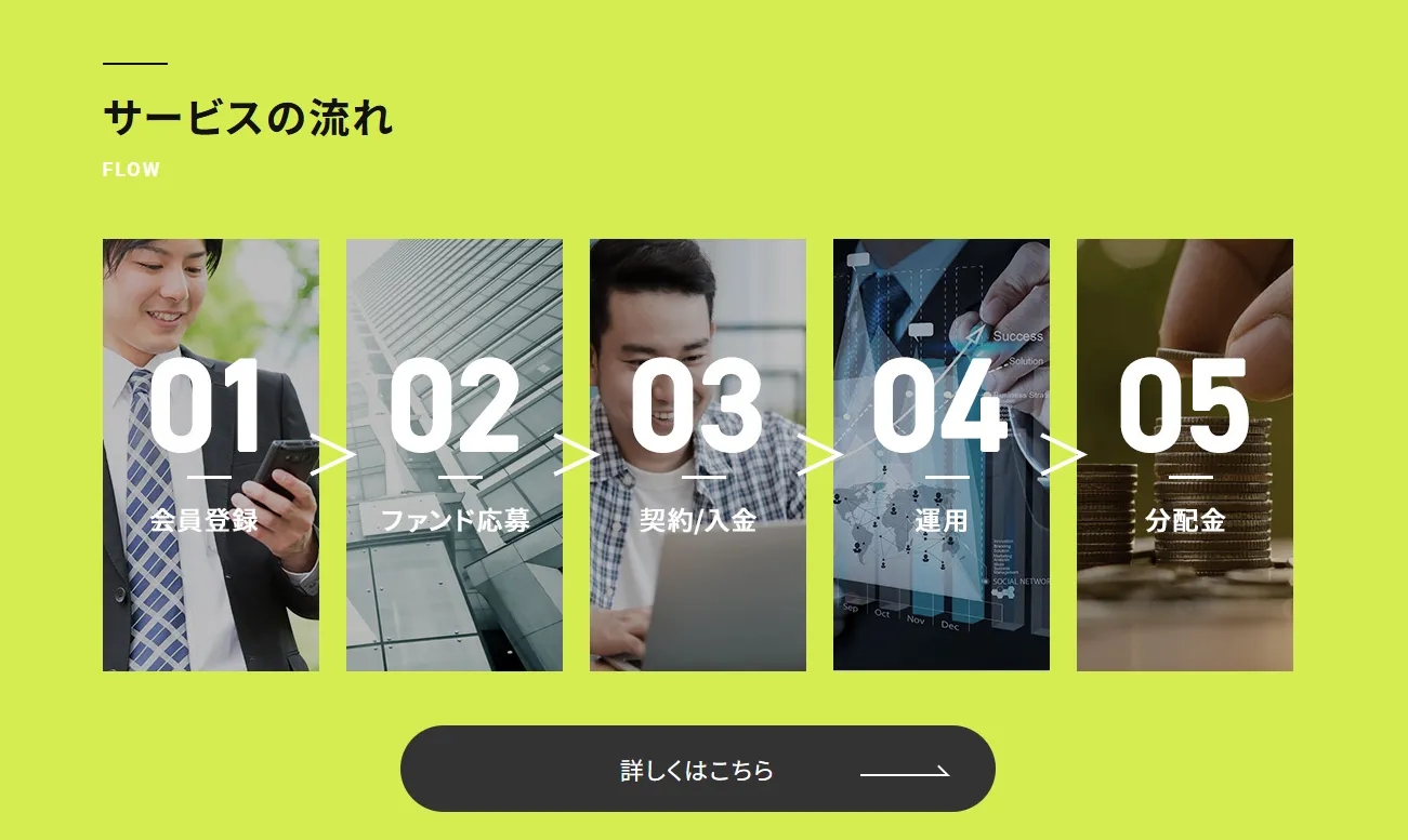 利回り不動産公式サイト流れ画像