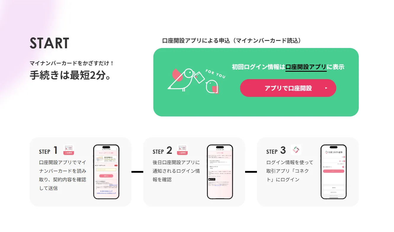 大和コネクト証券-公式サイト画像-スマホ申し込みの流れ