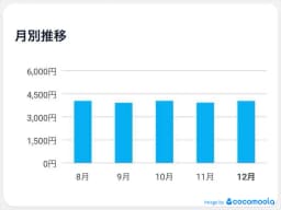 ahamoユーザー画像
