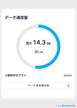 ahamoユーザー画像