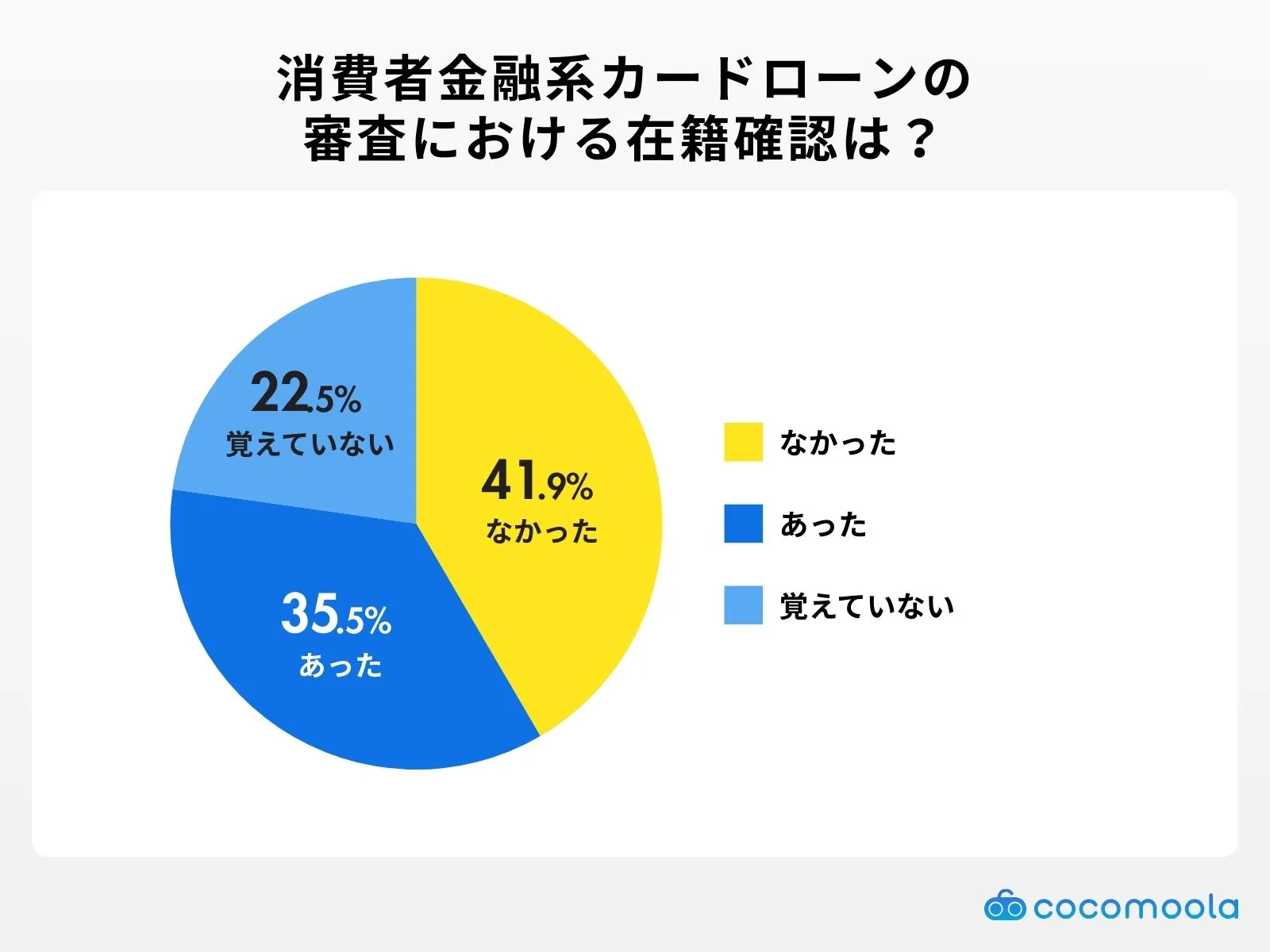 cardloan-confirm-enrollment