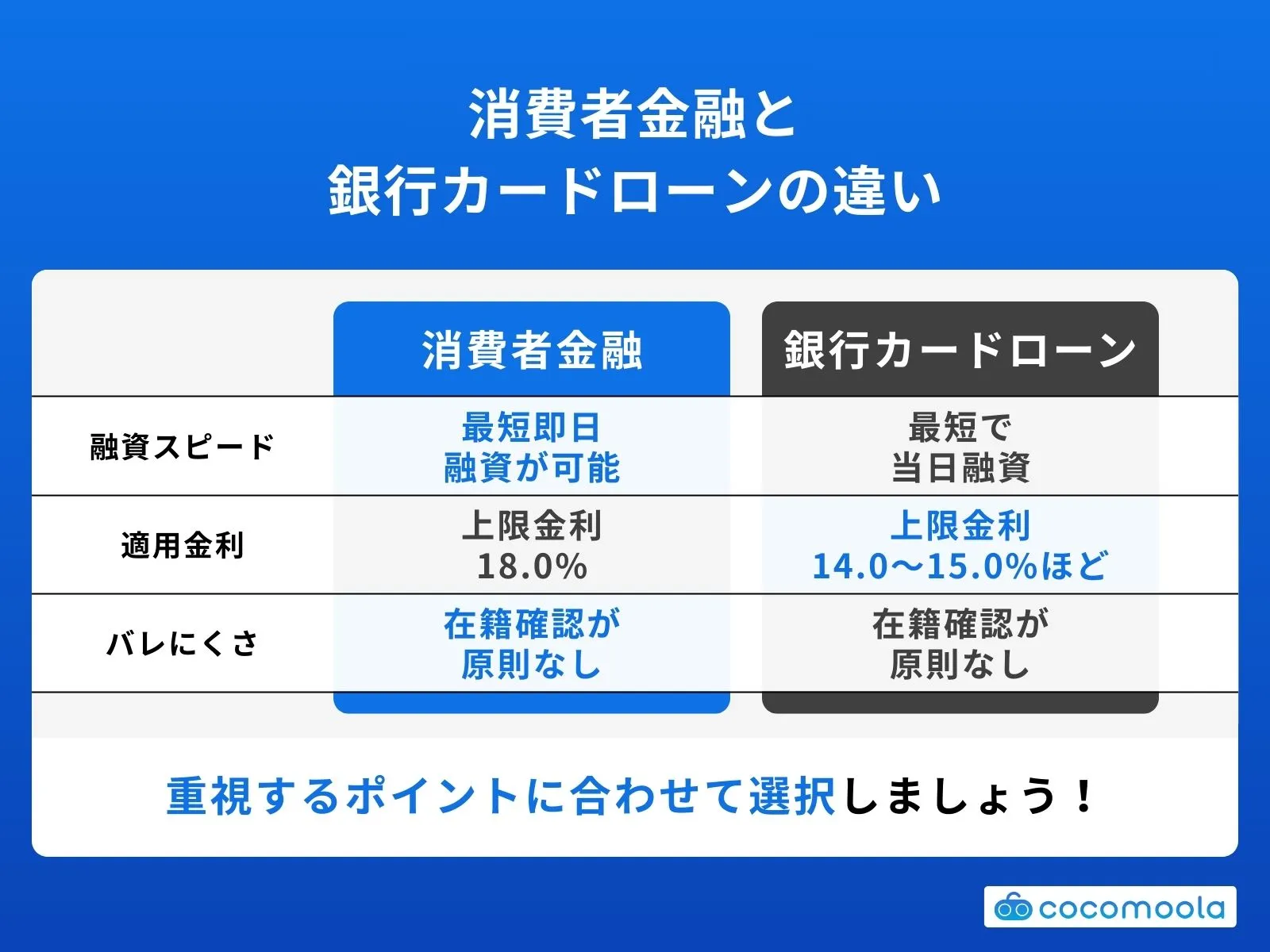 消費者金融と銀行の違いとは？の解説画像