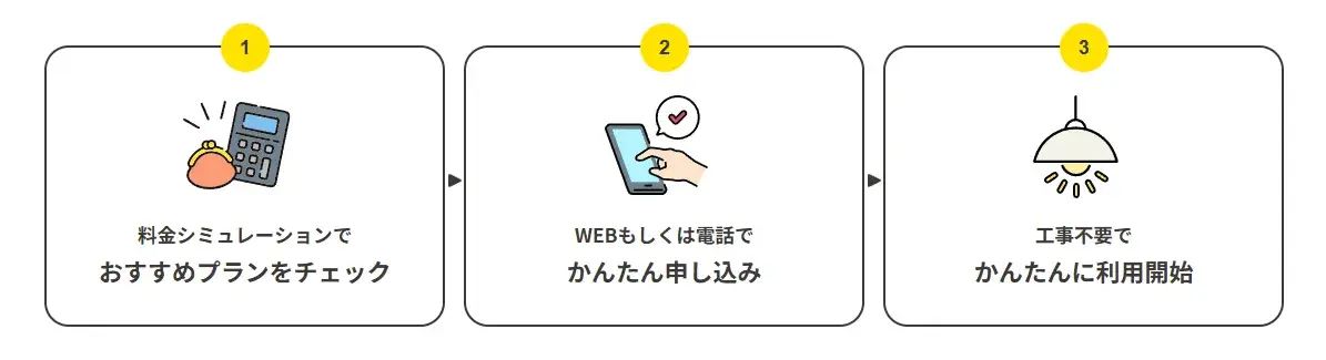 CDエナジーダイレクトの契約手順