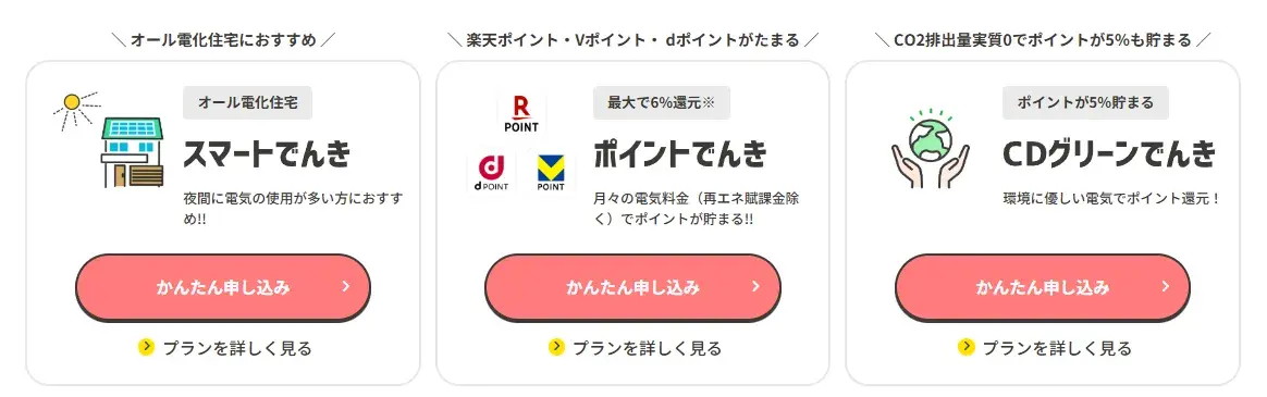 CDエナジーダイレクトのプラン2