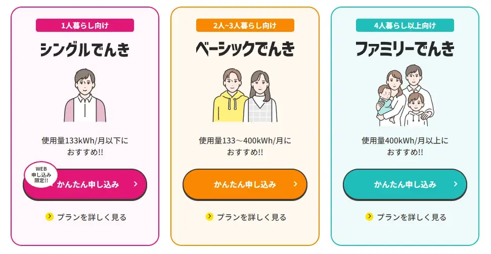 CDエナジーダイレクトのプラン