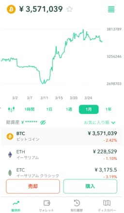 ダッシュボード（スマホ）