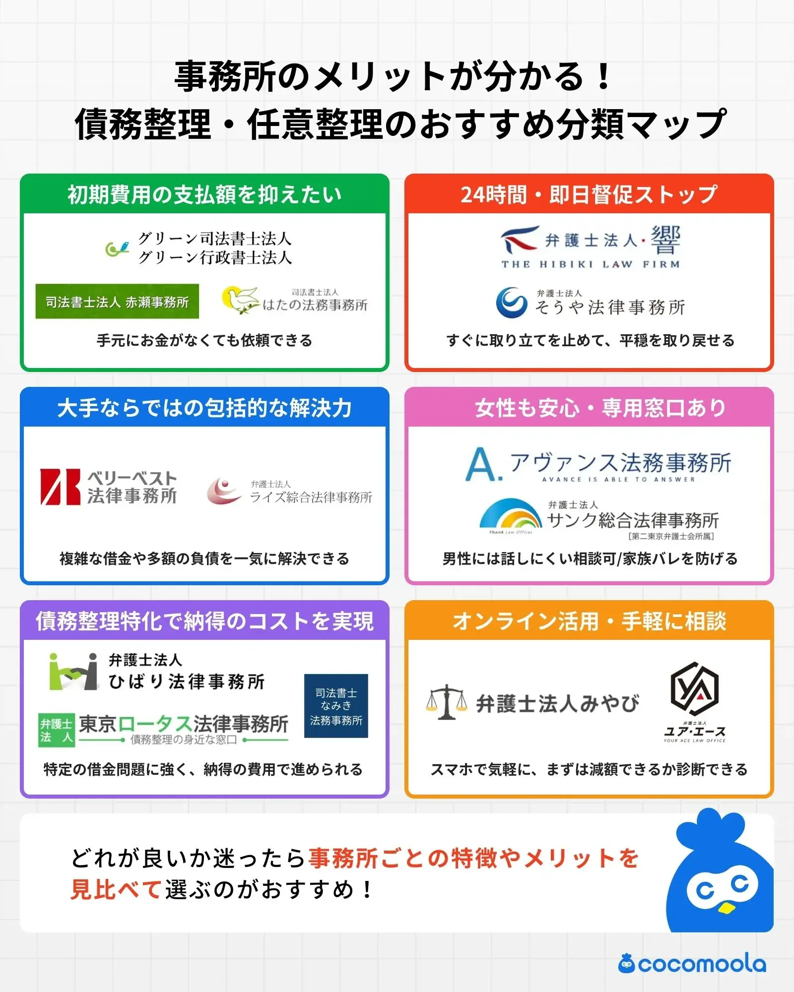 事務所のメリットが分かる！-債務整理・任意整理のおすすめ分類マップ