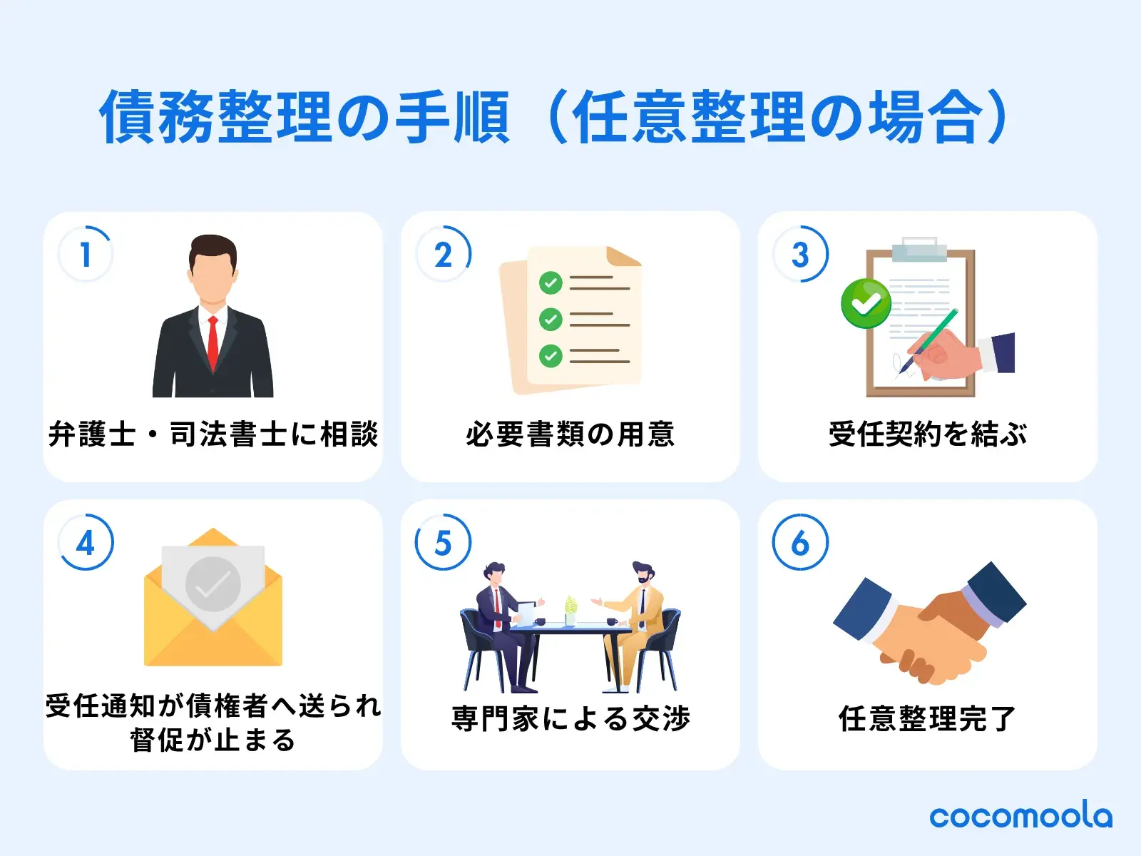 債務整理の手順（任意整理の場合）