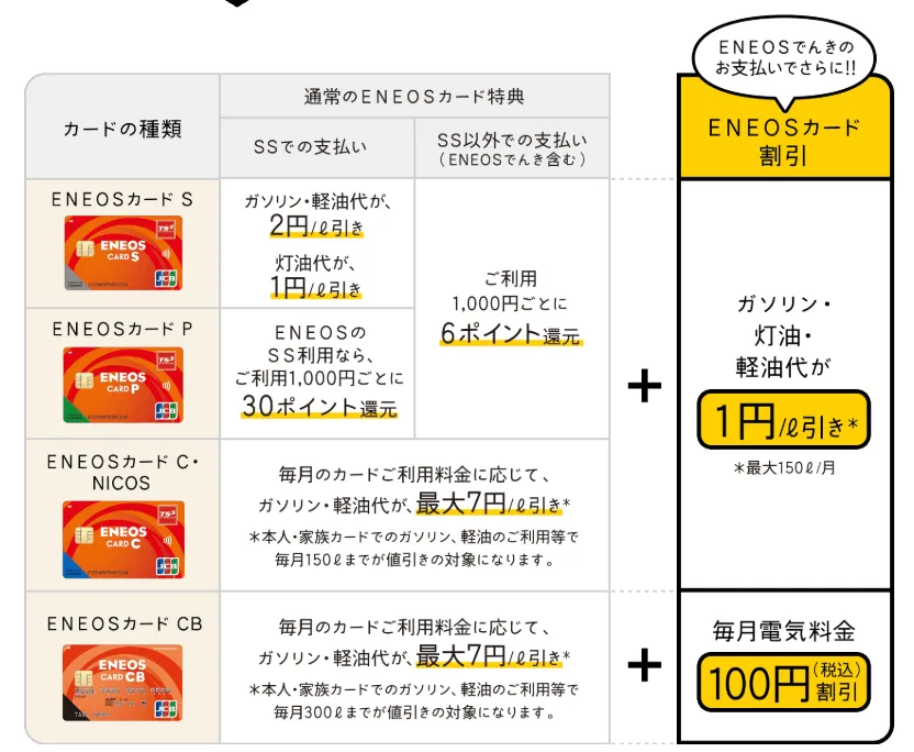ENEOSカード割引