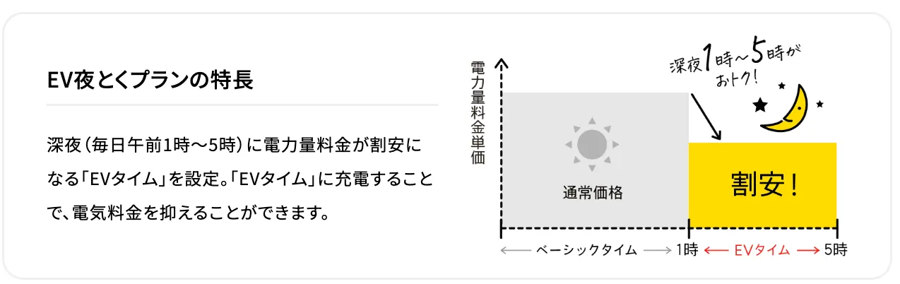ENEOSでんきのEV夜とくプラン