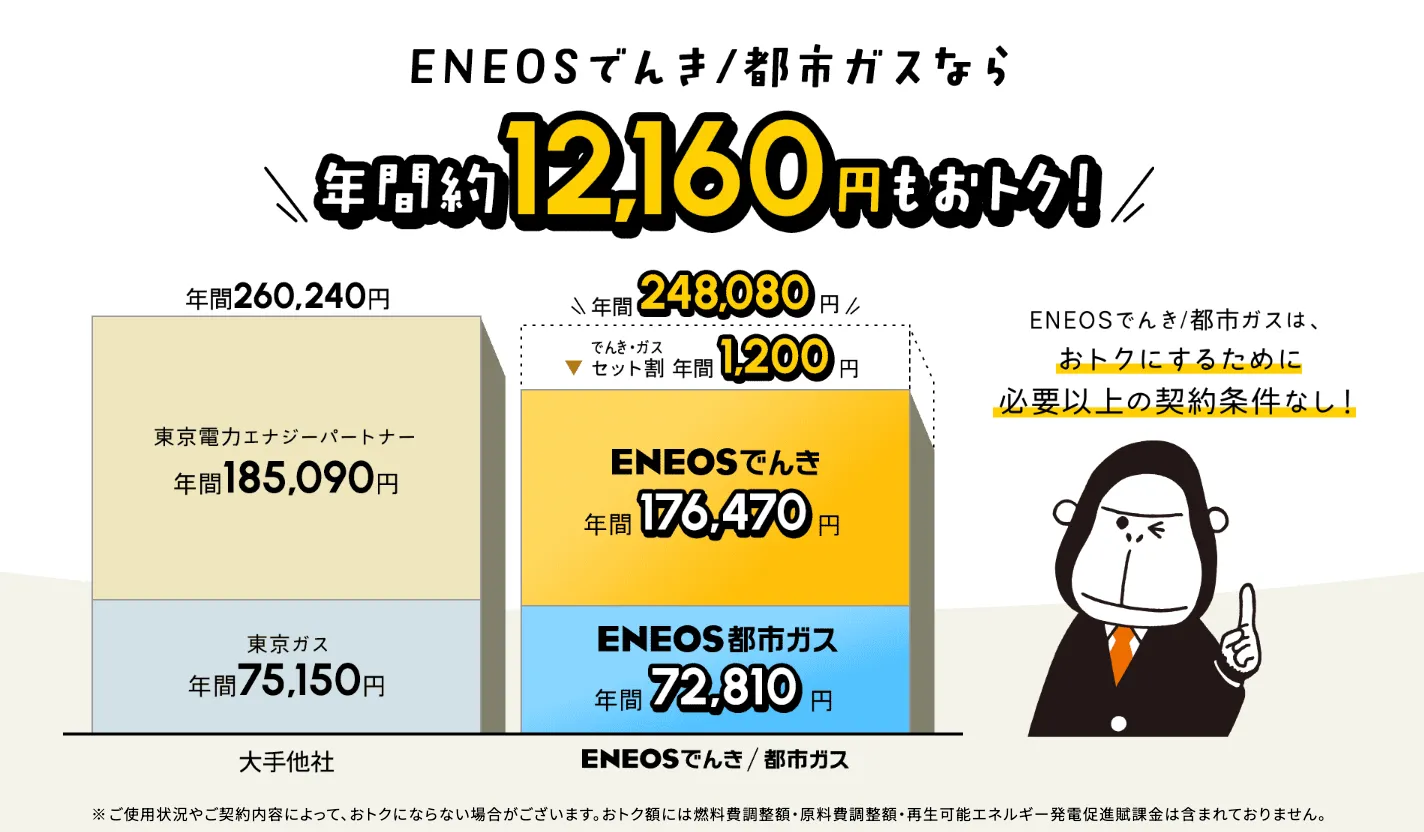 ENEOSでんきトップ