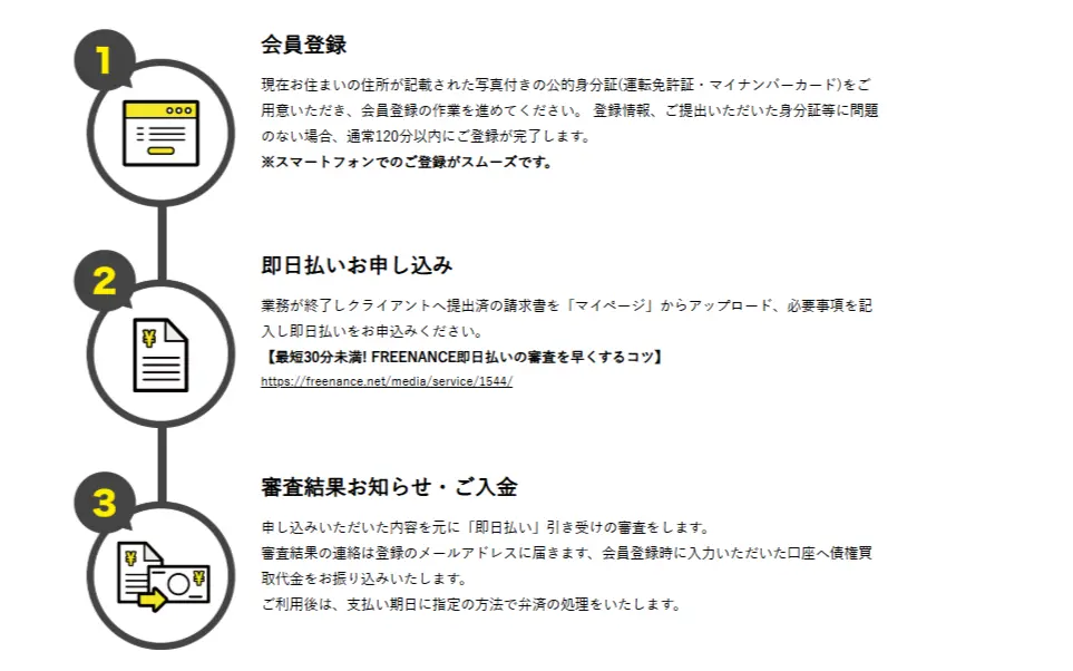 FREENANCE（フリーナンス）公式サイト画像 申し込み手順