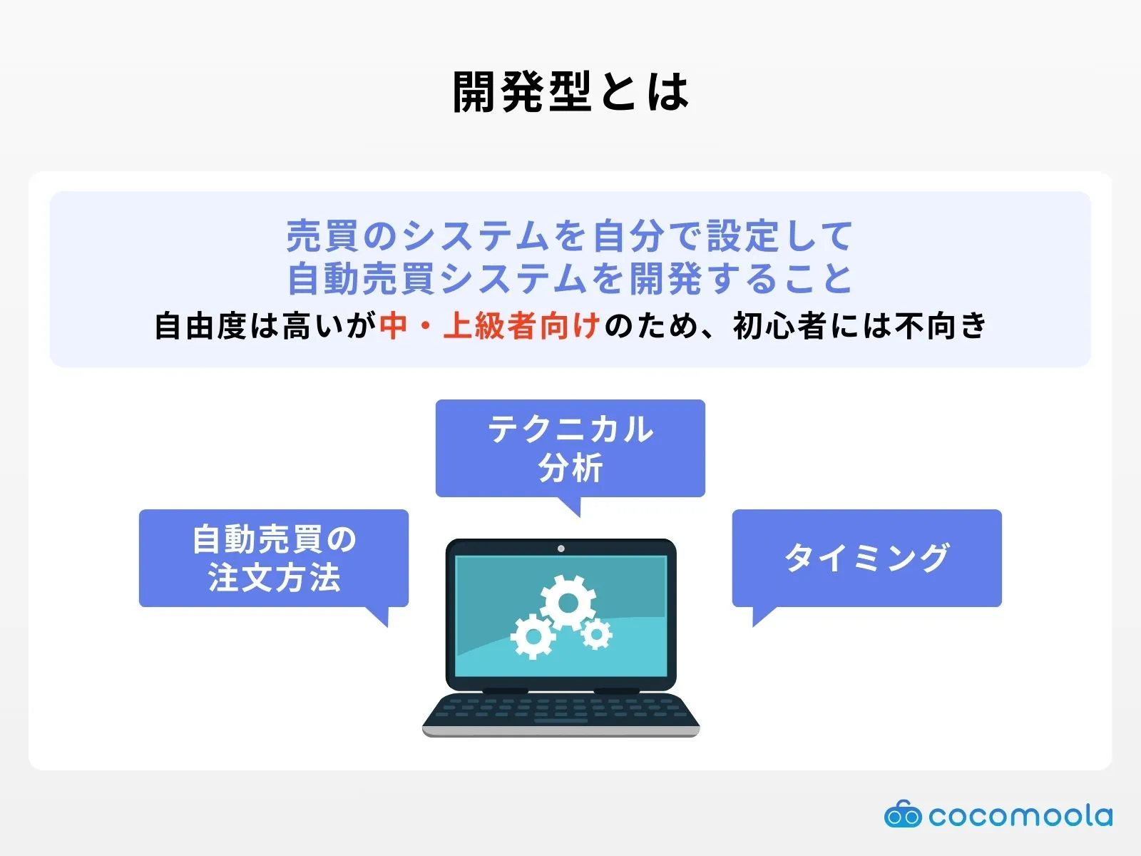 開発型と歯の解説画像