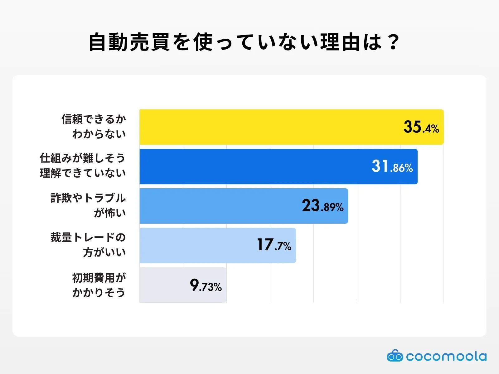 自動売買を使っていない理由
