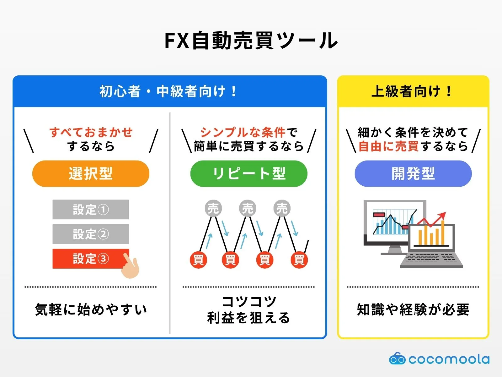 FXの自動売買ツールの種類