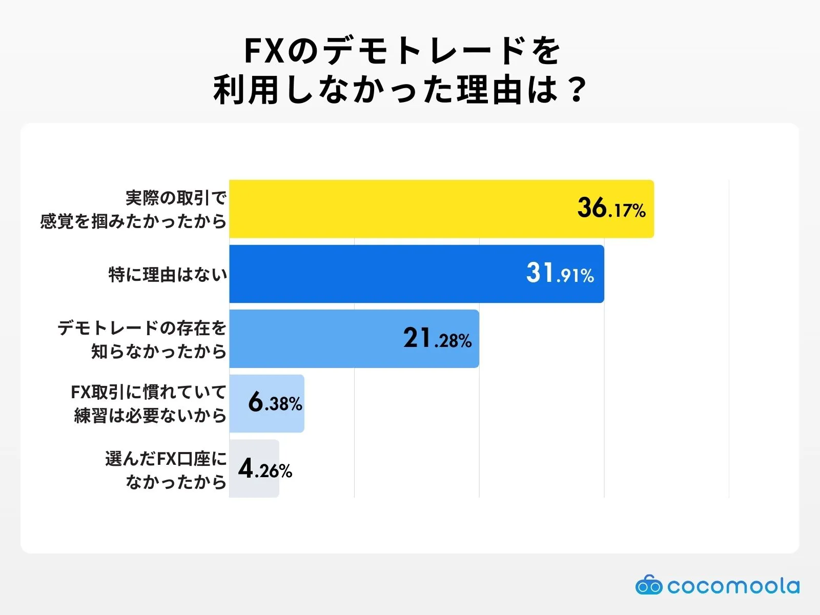 fx-demo-Reason for not using it