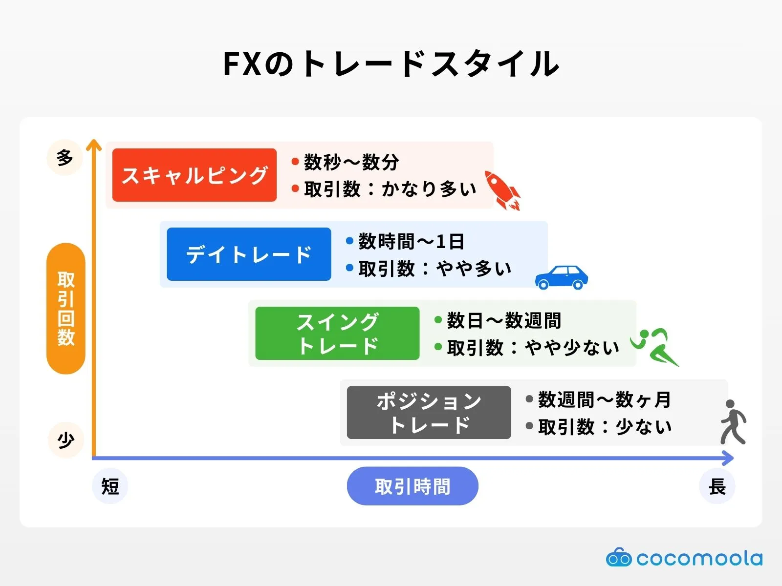 FXのトレードスタイルに関する解説画像