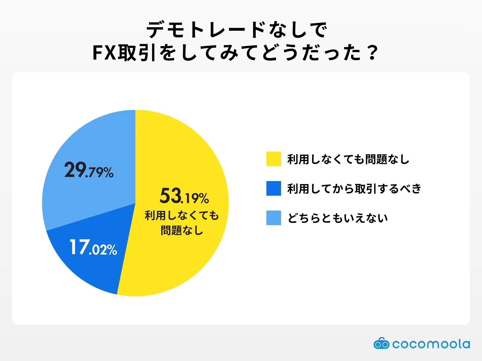 fxdemo-Didn't use it