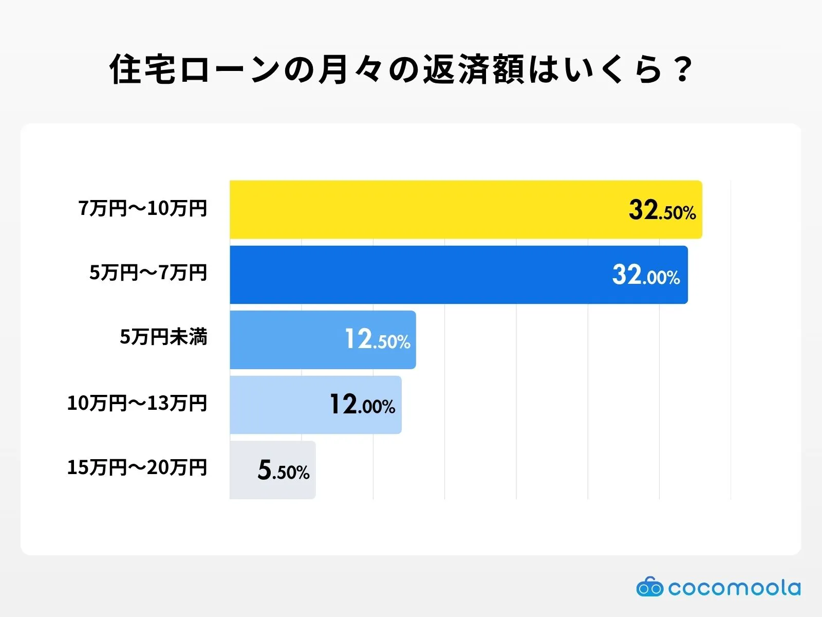 住宅ローンの月々の返済額はいくら？