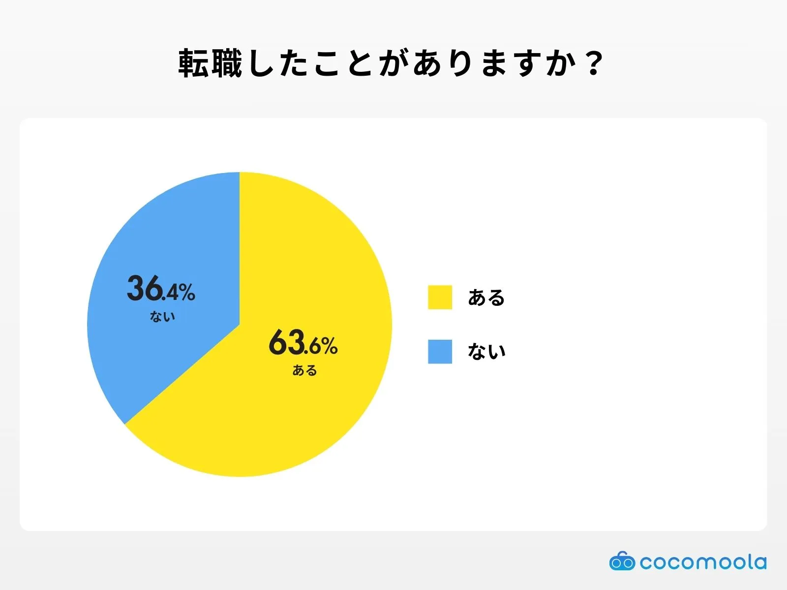 Job change experience