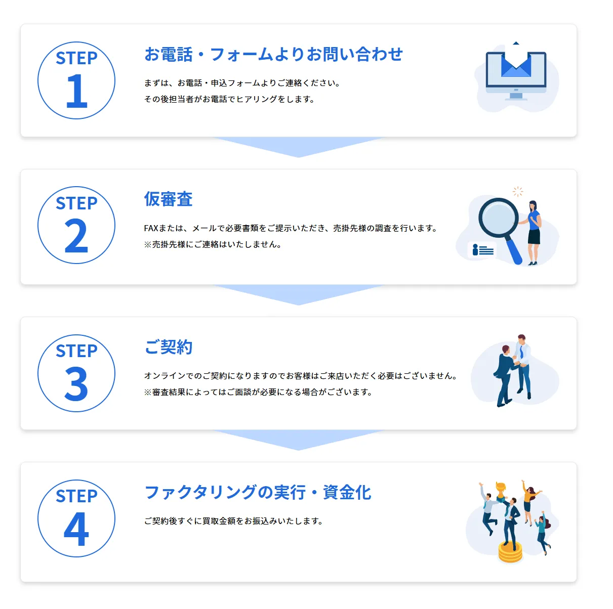 JPS公式サイト画像 利用の流れ 