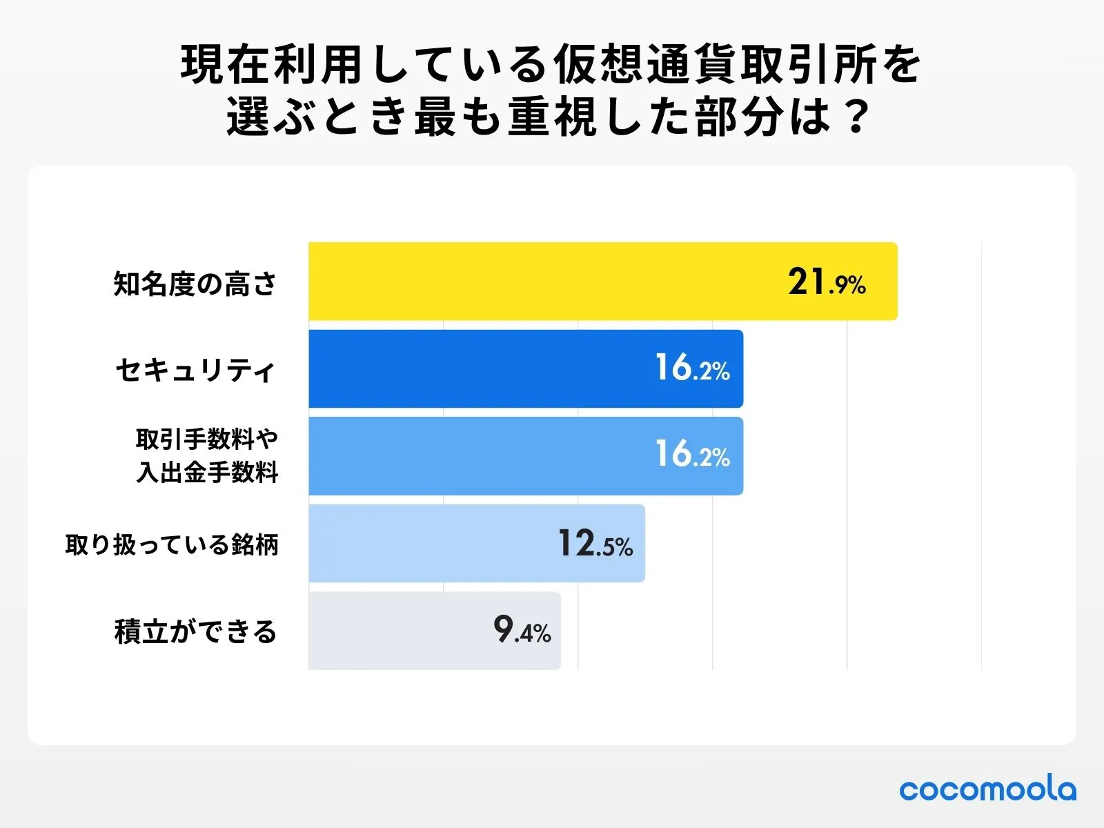 直近で利用した保険相談窓口を教えてください