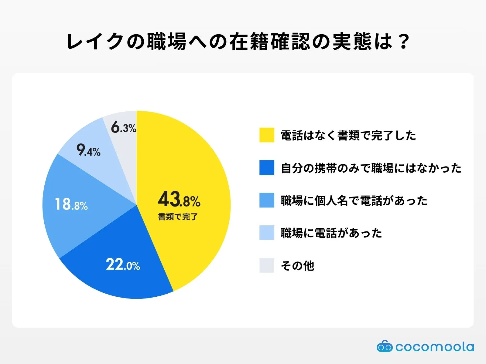 lake-Confirm enrollment
