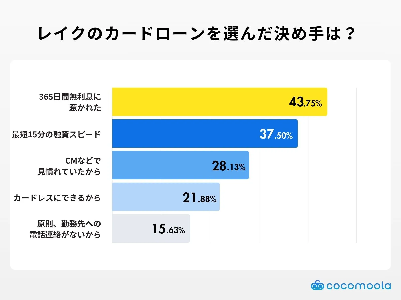lake-Decisive factor