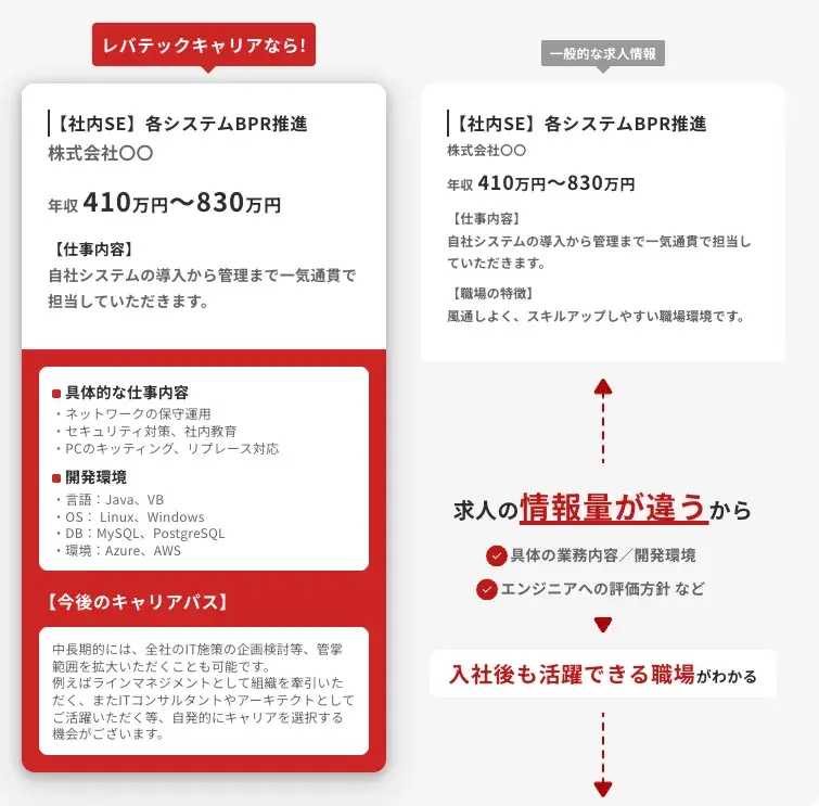 レバテックキャリア求人票