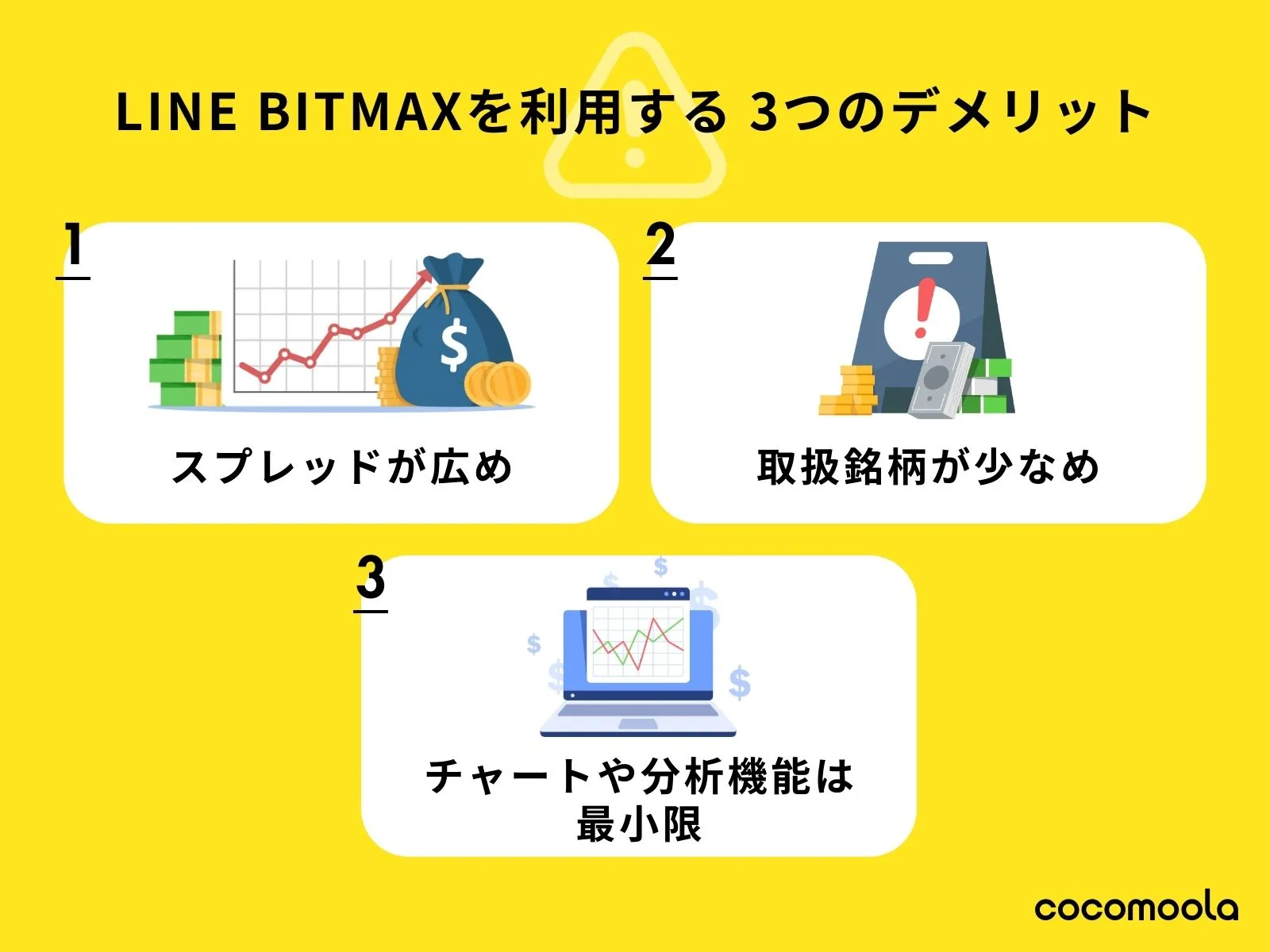 LINE BITMAX-demerit