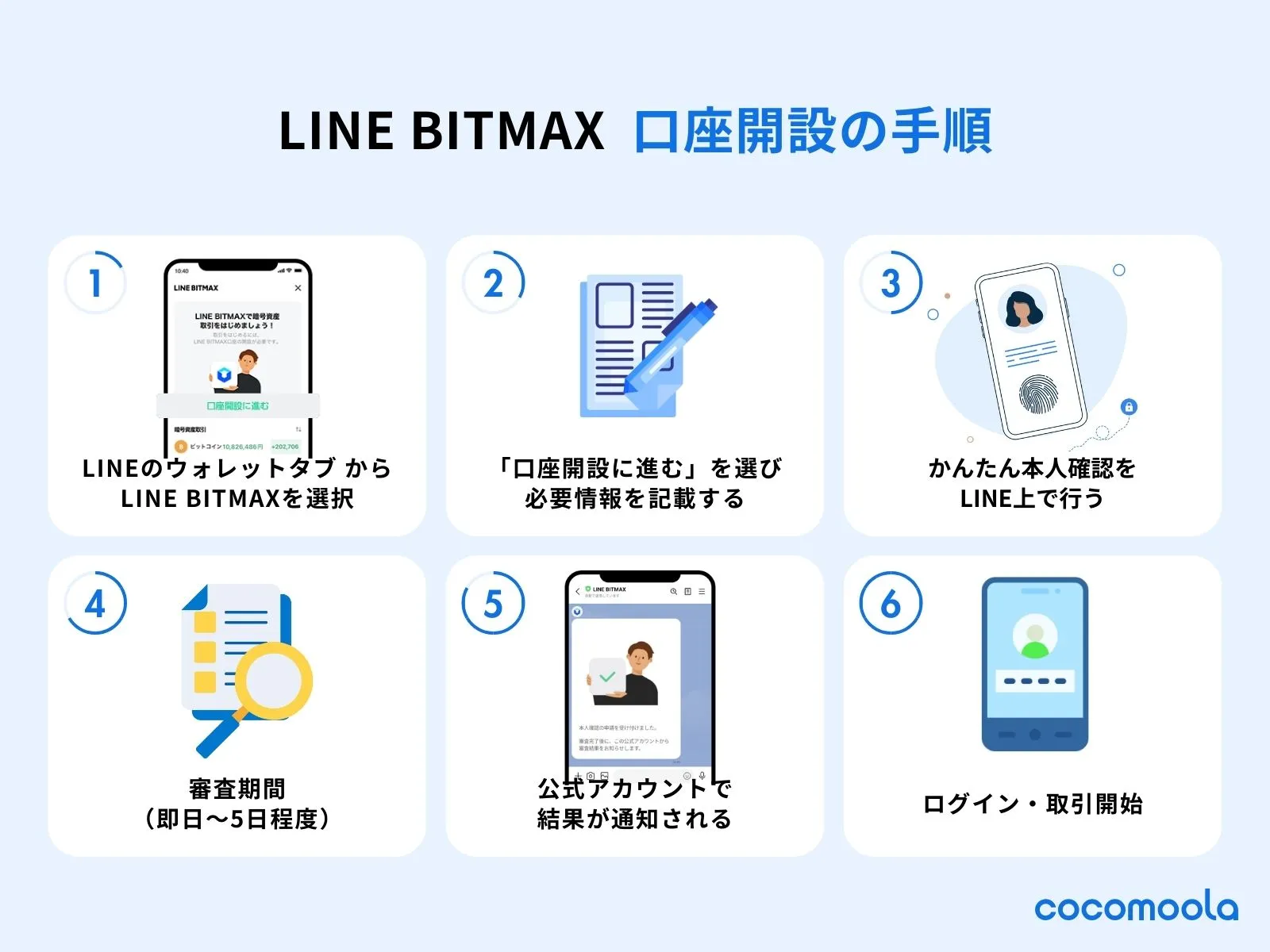 LINE BITMAX-camp