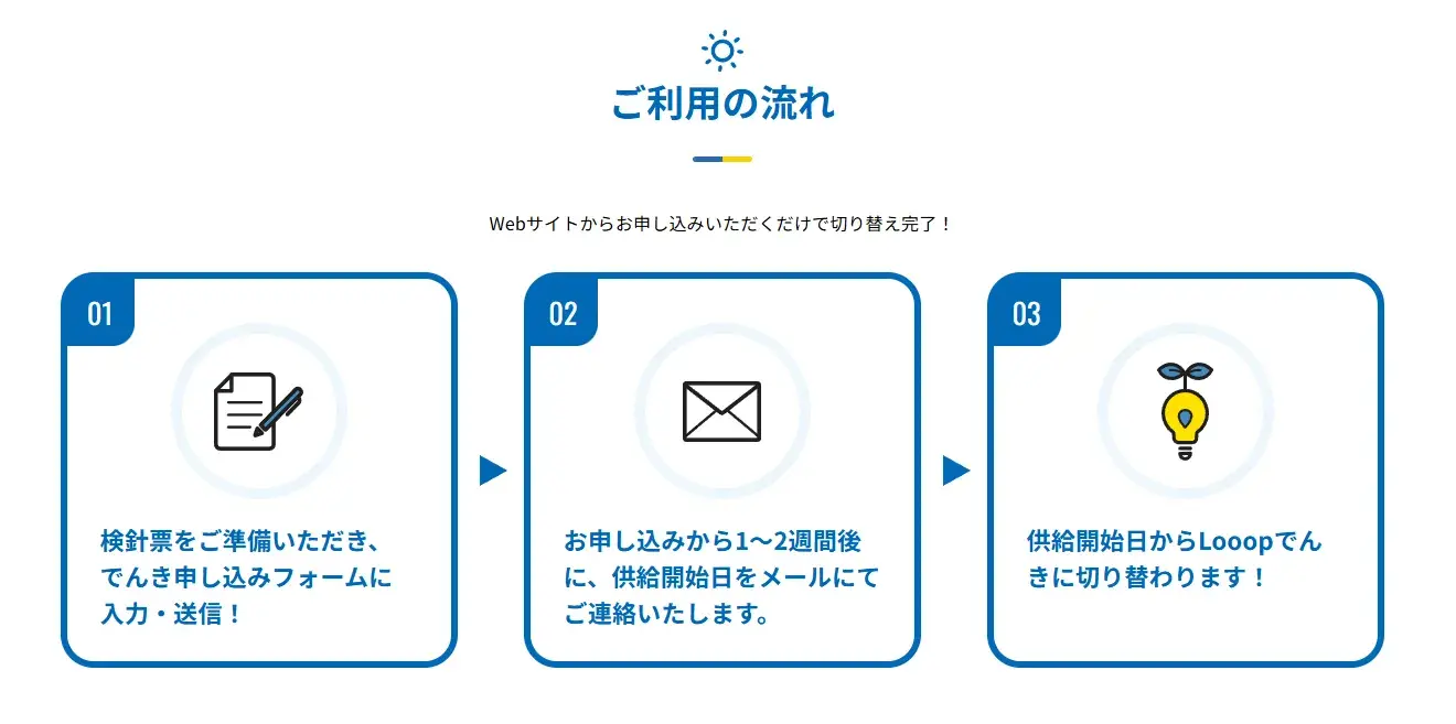 looopでんきの契約手順