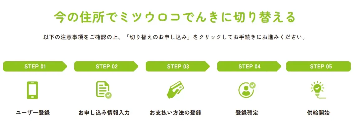 ミツウロコでんきの契約手順