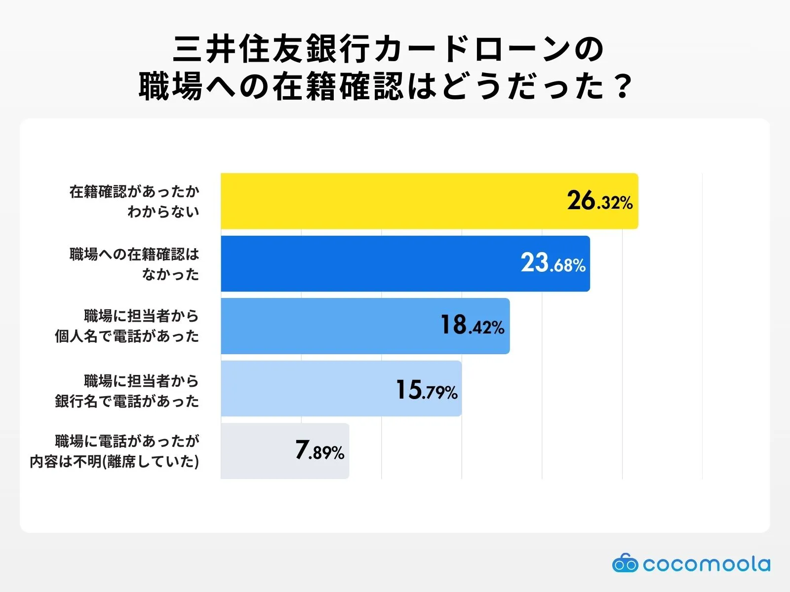 mitsuisumitomo-loan-Confirm enrollment