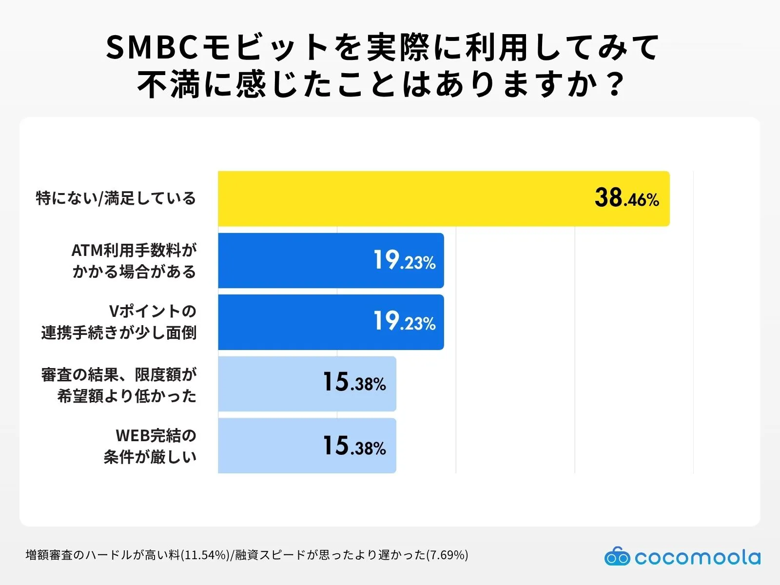 不満に感じた点