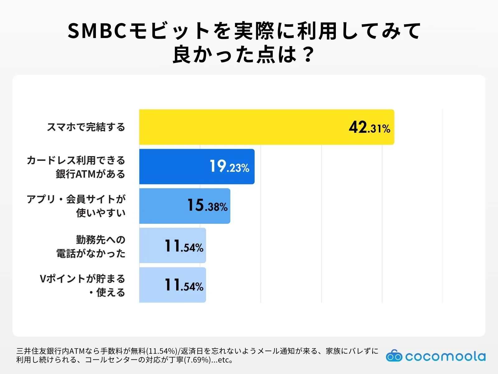 利用して良かった点