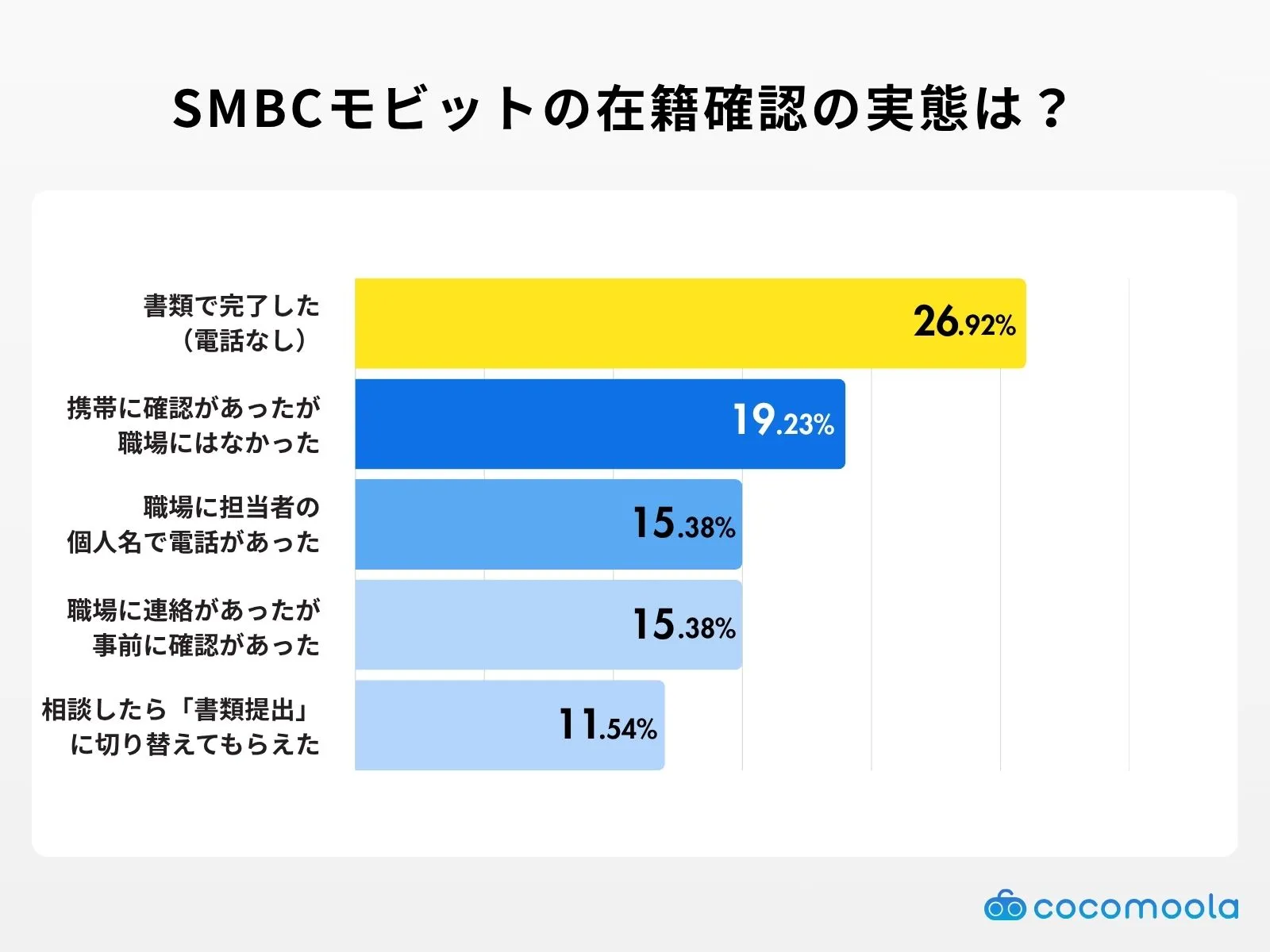 在籍確認の実態