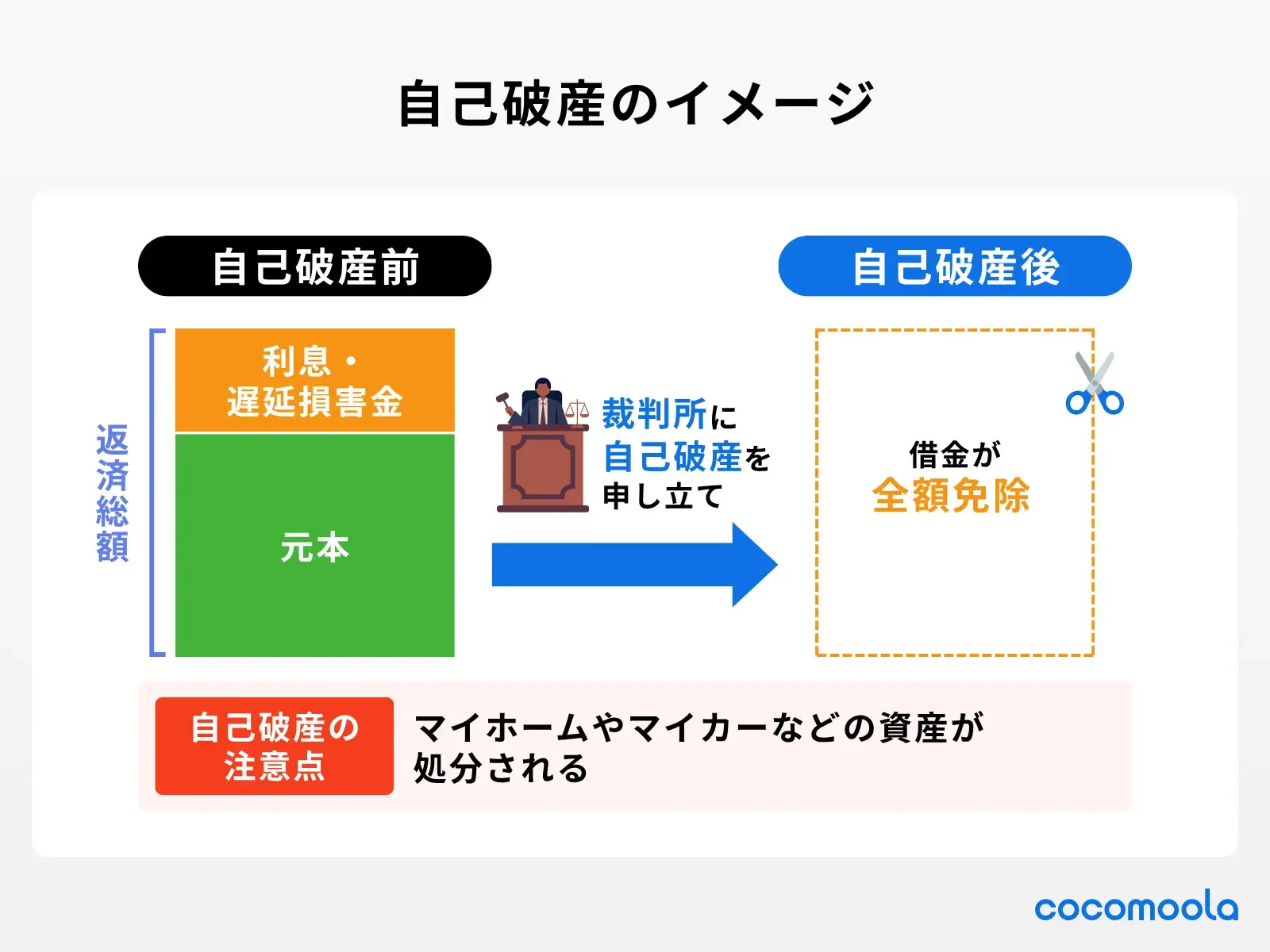 自己破産のイメージ
