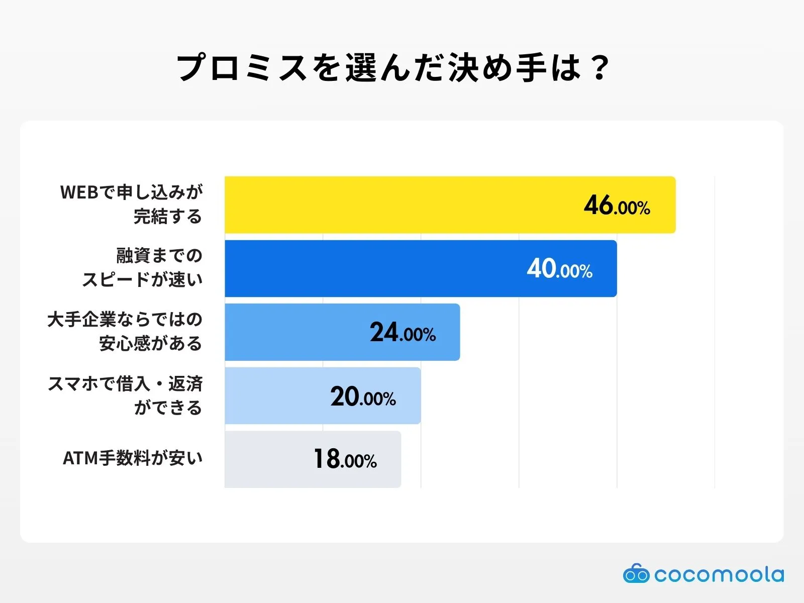 promise-Decisive factor