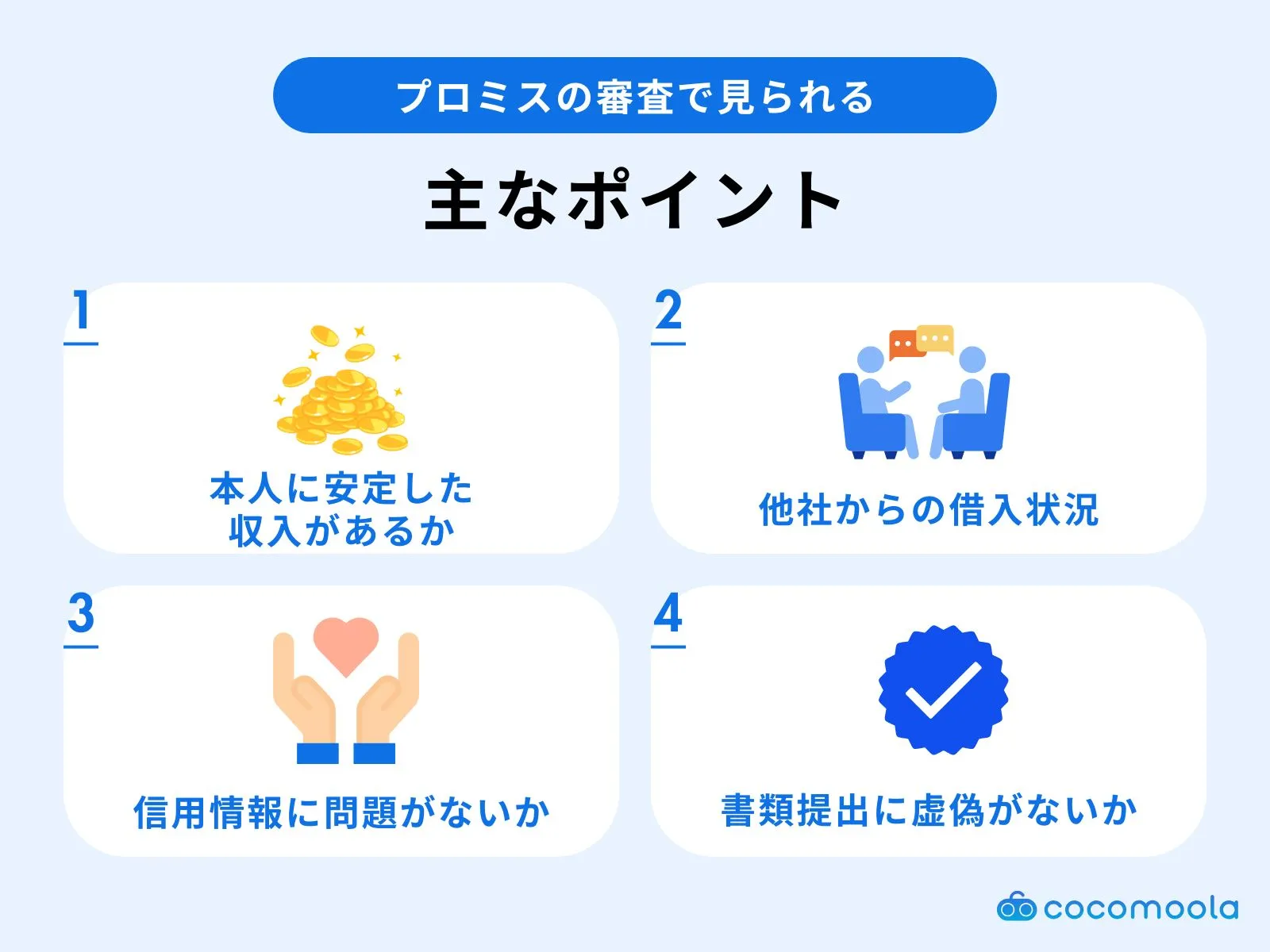 promise-Examination points