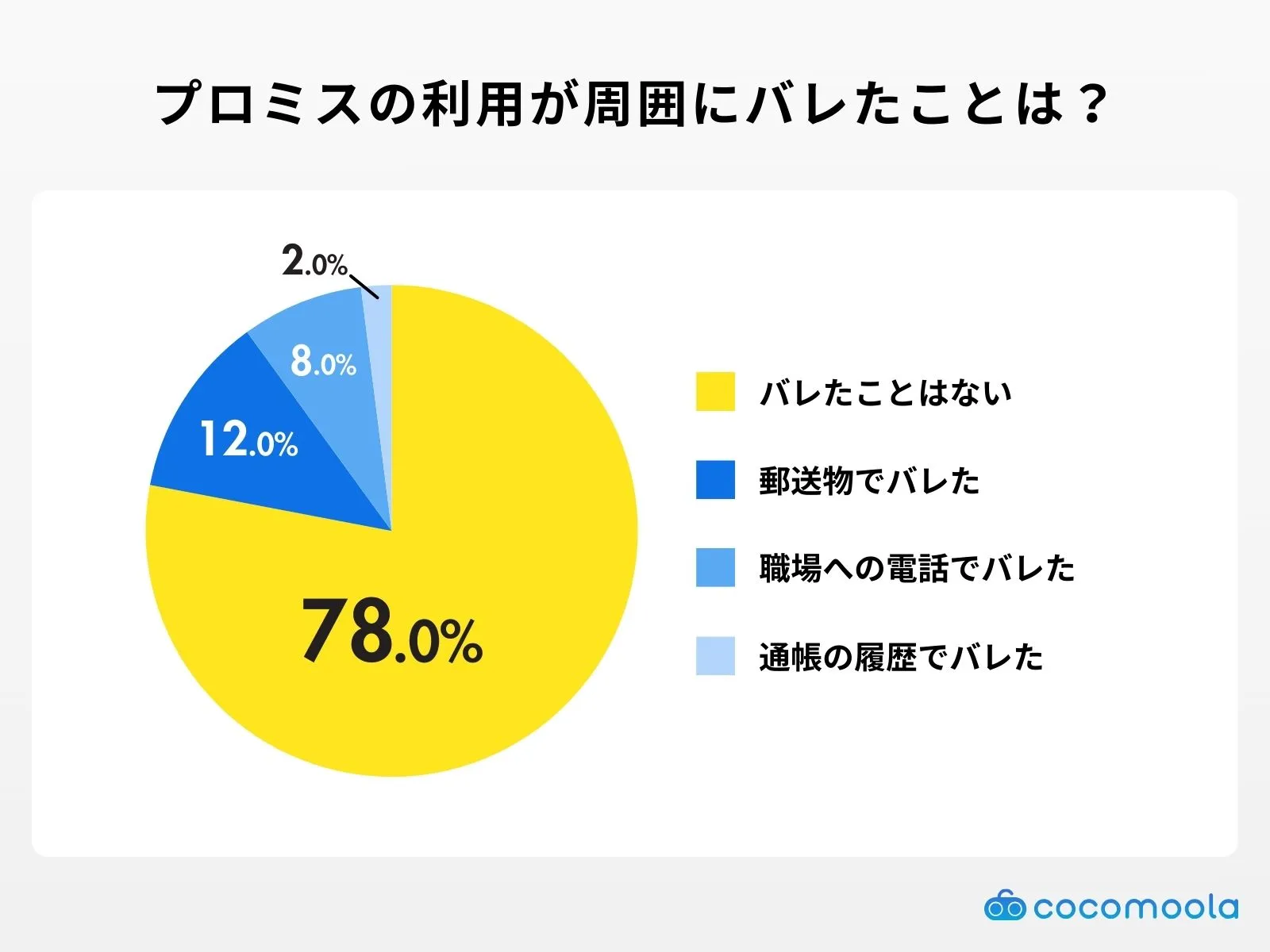 promise-Get found out-questionnaire