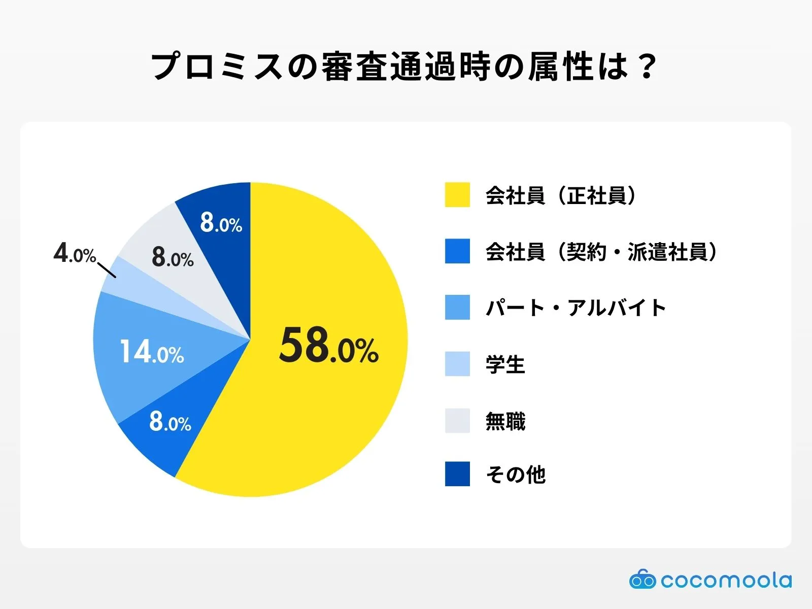 promise-Occupation-questionnaire