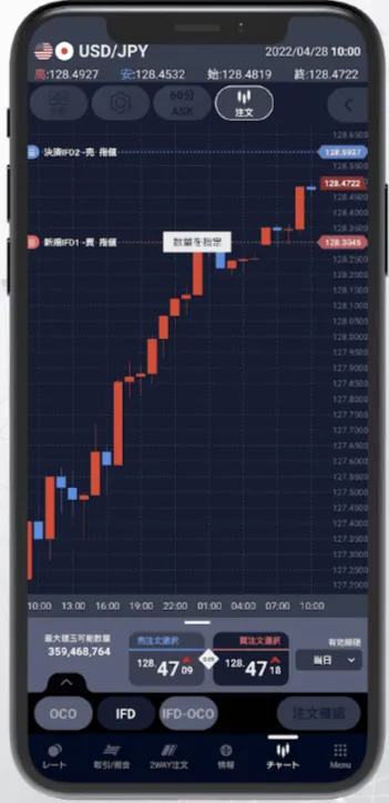 sbifxtrade-app-chart