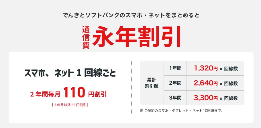 ソフトバンクでんきのセット割引