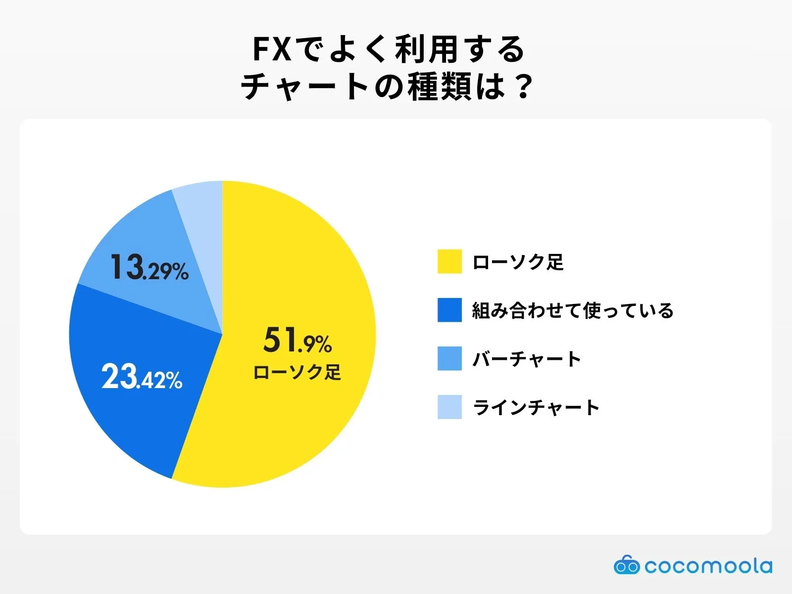 survey-fxchart-analytics.
