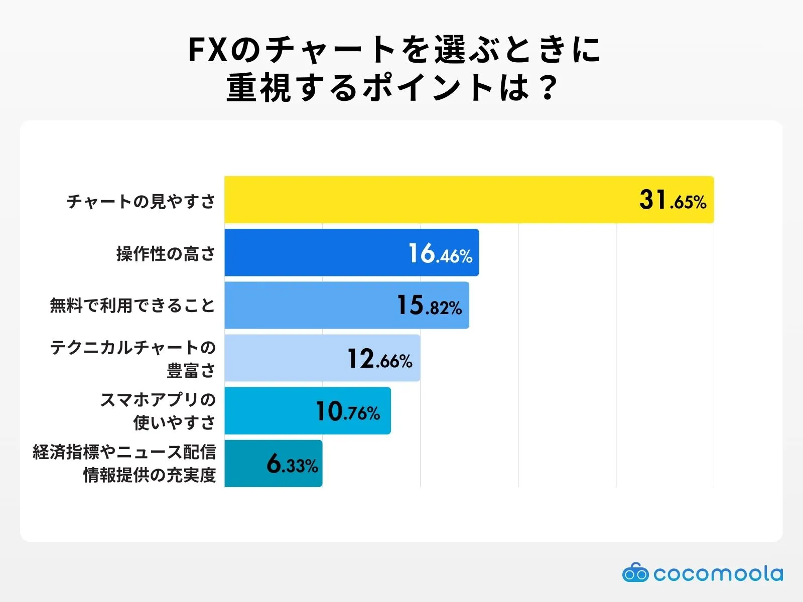 survey-fxchart-emphasis