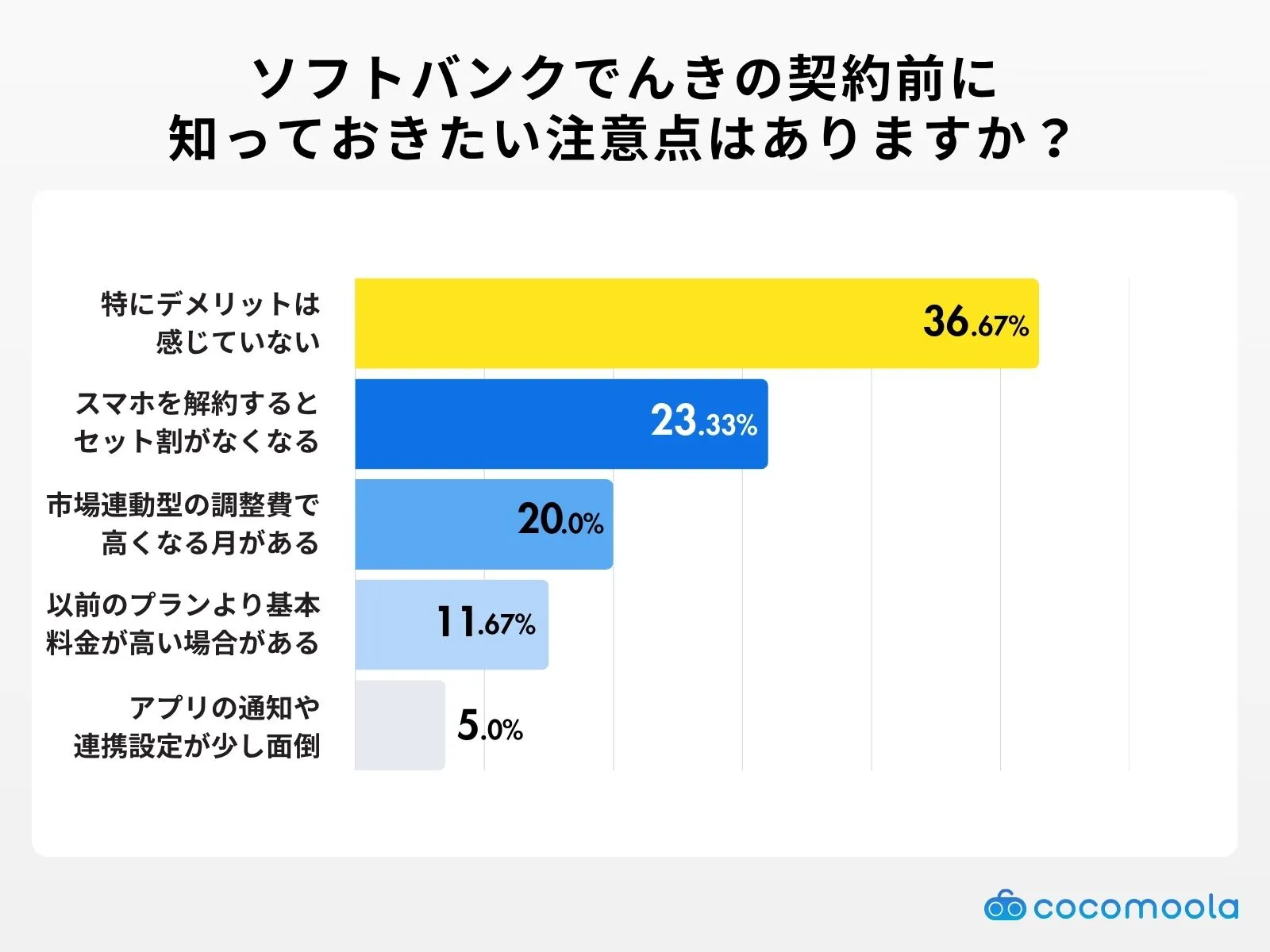 デメリットや注意点